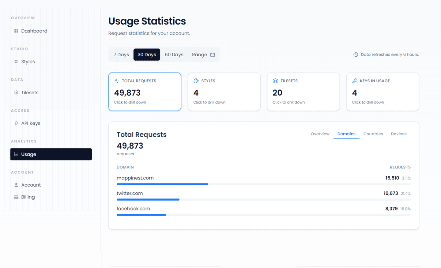 Usage analytics domains tab in the Mappinest console