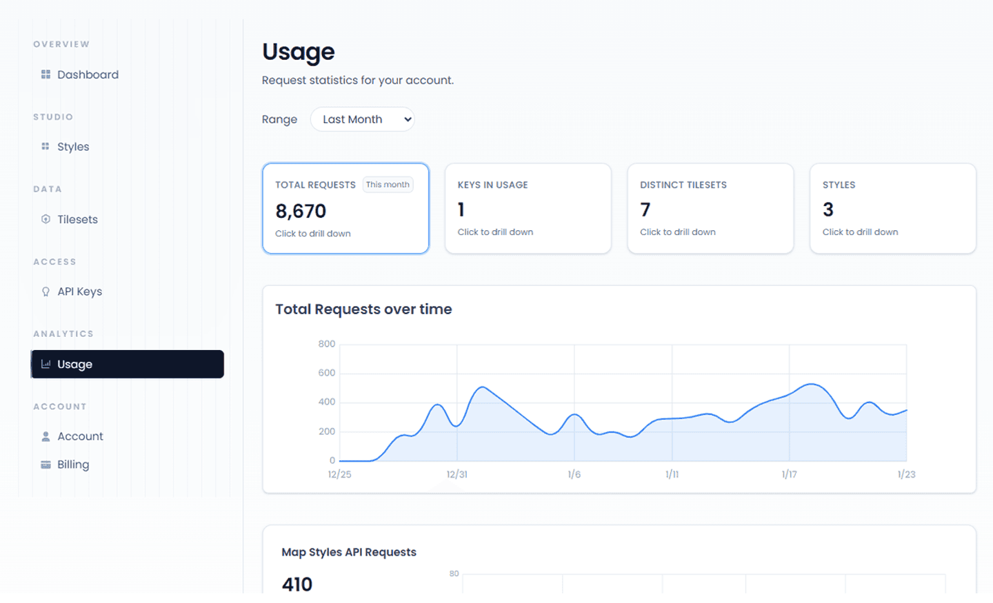 Usage dashboard overview in the Mappinest console