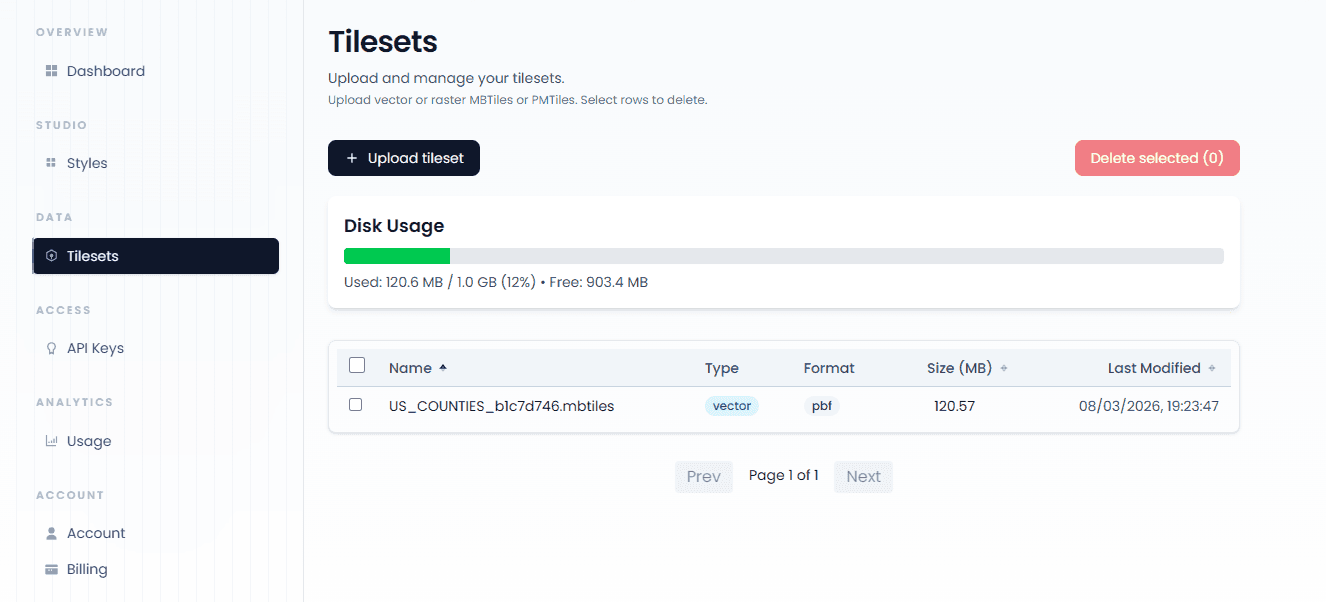 Dataset ready in the console