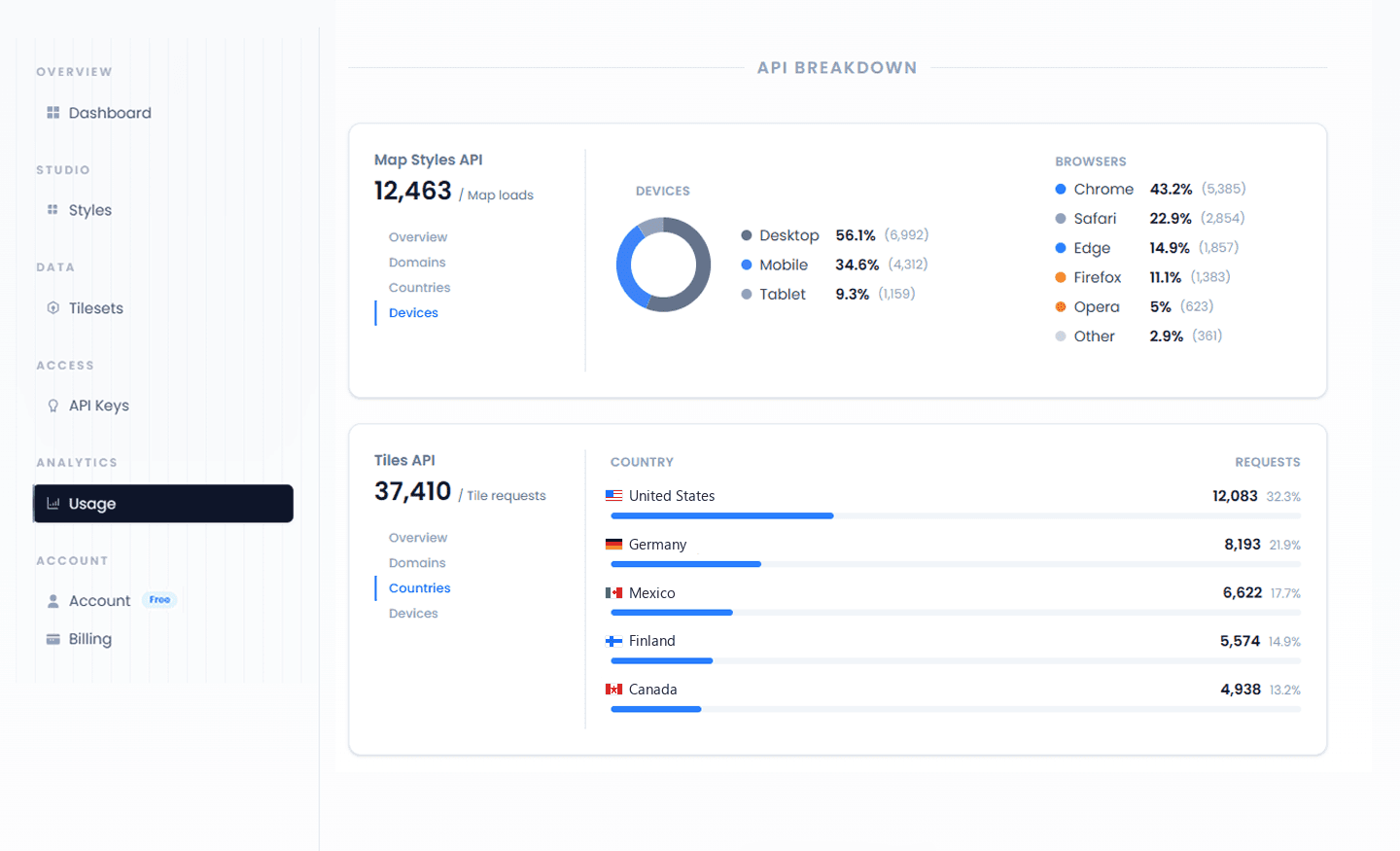 API breakdown view in the Mappinest console