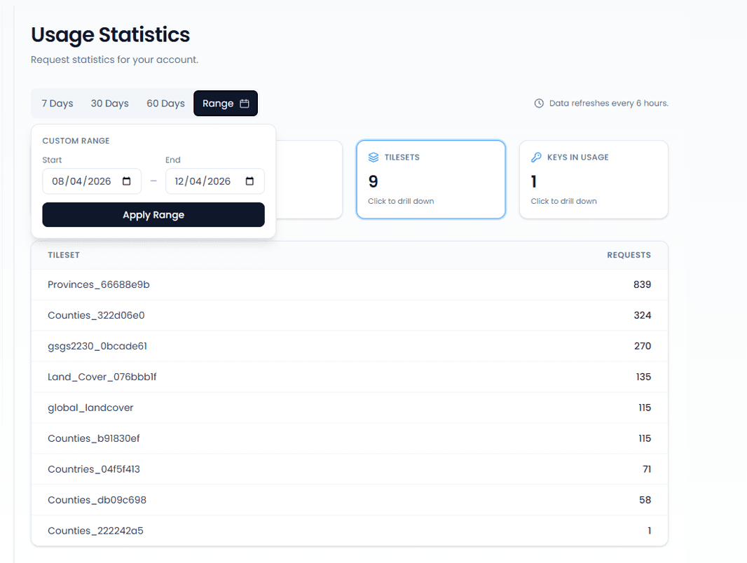 Usage drill-down tables in the Mappinest console